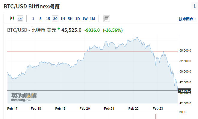美國(guó)國(guó)稅局計(jì)劃裁員與USDC成為日本首個(gè)美元穩(wěn)定幣，深度探析