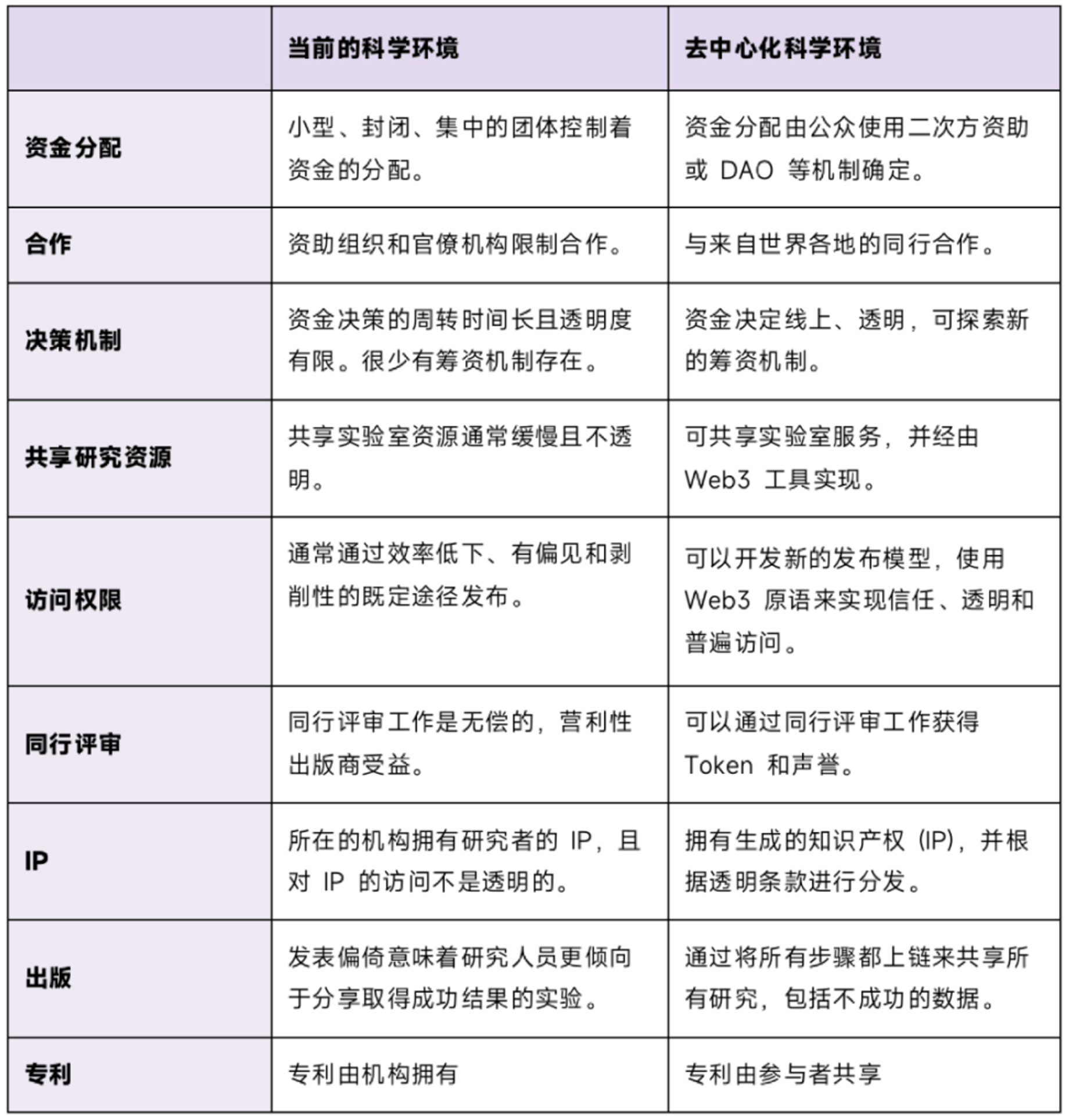 革命還是騙局？一文深度解析DeSci現(xiàn)狀
