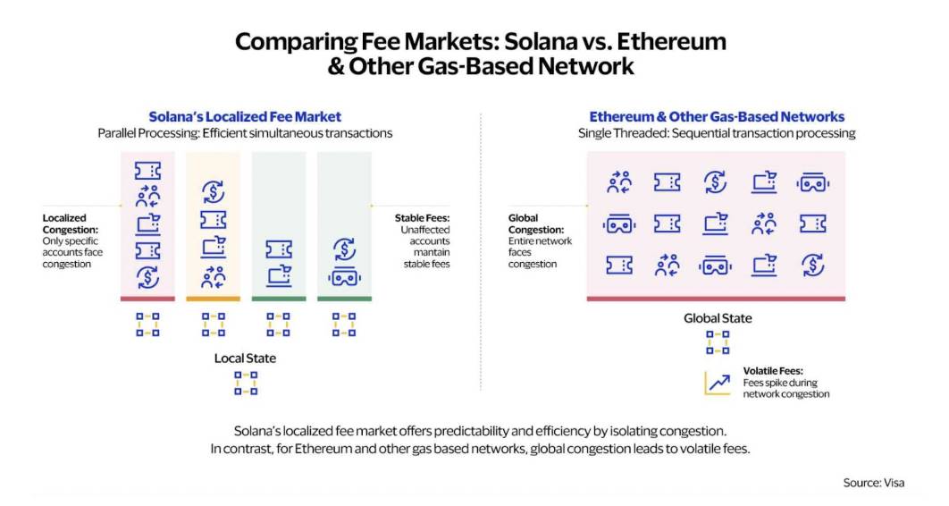 Solana，Web3領(lǐng)域最令人矚目的復(fù)蘇之路揭秘！