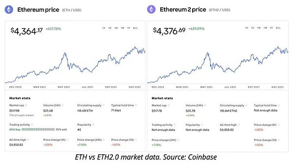 Coinbase與鏈上借貸市場(chǎng)，發(fā)展前景與傳統(tǒng)融資渠道的差異分析