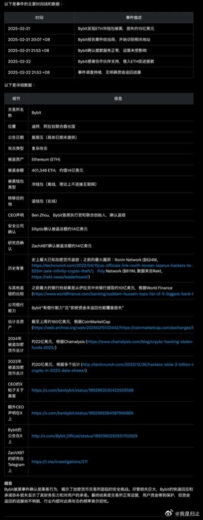 一文看懂Bybit被盜ETH的洗白時(shí)間線