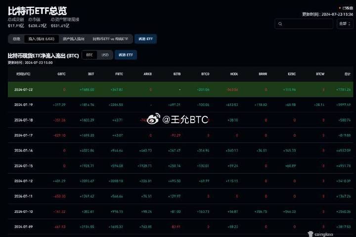 比特幣與以太坊抹去昨日以來(lái)所有漲幅，市場(chǎng)波動(dòng)下的深度解析