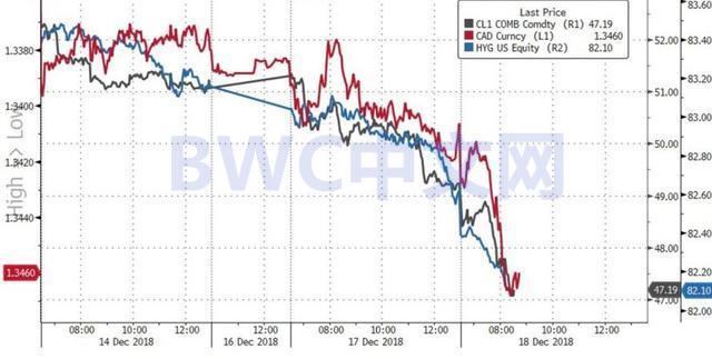Bybit黑客事件引發(fā)市場擔憂，全球加密貨幣撤資潮致比特幣虧損達26億美元