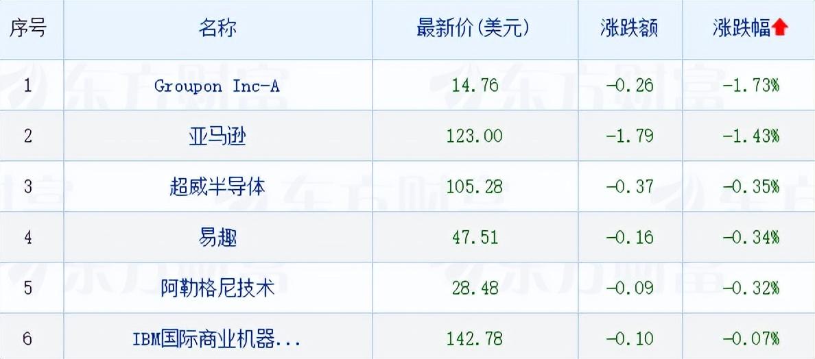 金色Web3.0日報，全球數(shù)字資產(chǎn)市場動向引領(lǐng)者，美股加密貨幣概念股盤前飆升