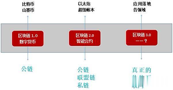 CZ發(fā)表的代幣經(jīng)濟學(xué)，基于價格掛鉤解鎖機制，適用于哪類區(qū)塊鏈項目？