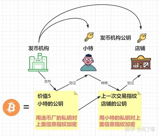 CZ發(fā)表基于「價(jià)格掛鉤解鎖機(jī)制」的代幣經(jīng)濟(jì)學(xué)——最適合區(qū)塊鏈哪類項(xiàng)目？
