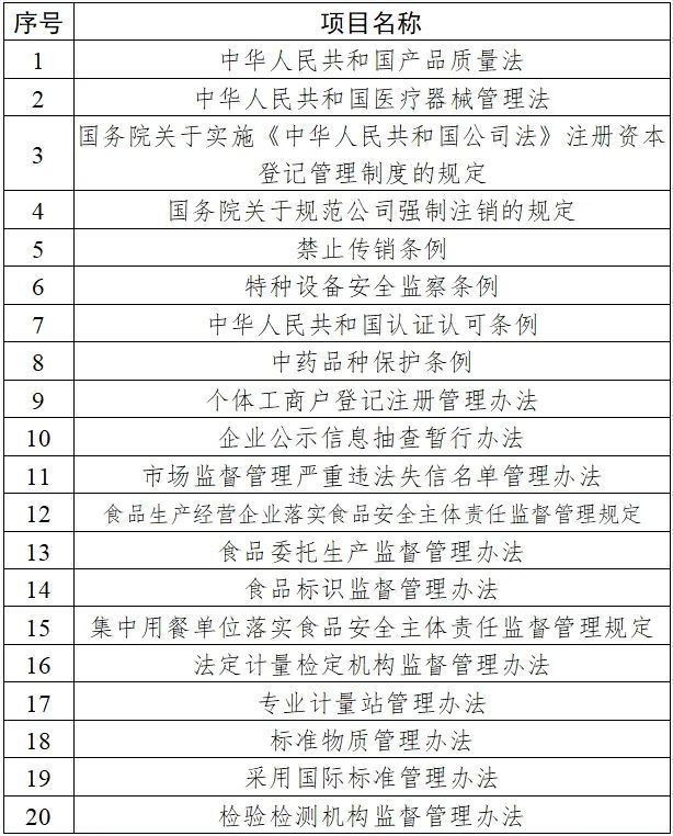 加密監(jiān)管松綁，一覽近期Trump行政官員任命及立法推動(dòng)進(jìn)程