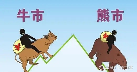 市場處于牛市還是熊市？下一步該如何走？