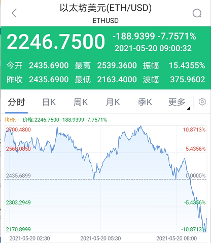 單日暴漲100%！曾經(jīng)的日本以太坊ADA迎來(lái)第二春？