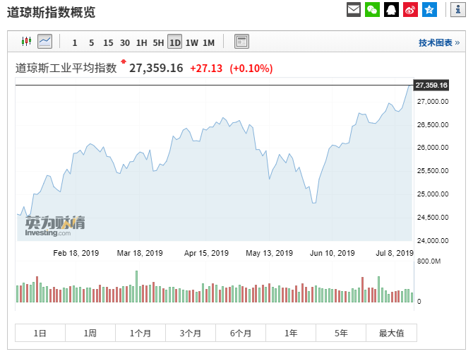 比特幣CME期貨出現(xiàn)史上最大缺口，市場走勢何去何從——比特幣能否回調(diào)至8500美金？