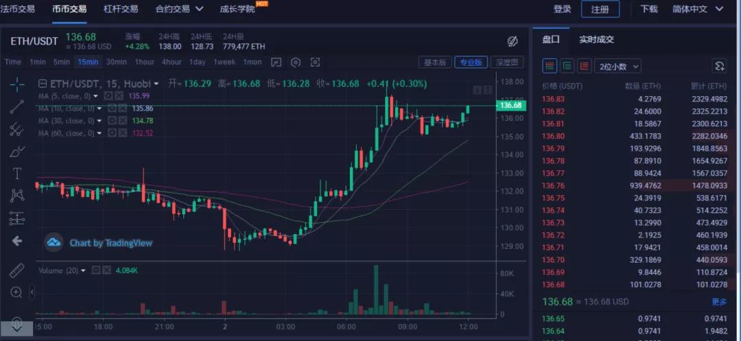 比特幣活躍地址創(chuàng)三個(gè)月新高，市場(chǎng)情緒即將反轉(zhuǎn)？深度解析數(shù)字資產(chǎn)市場(chǎng)的新動(dòng)態(tài)