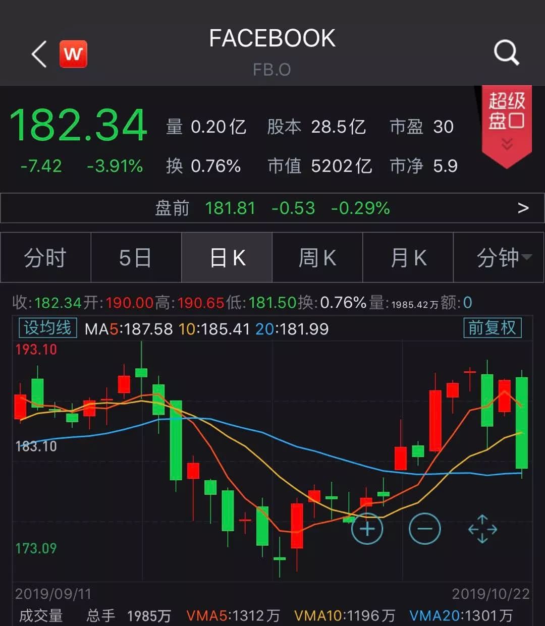 加密行業(yè)面臨三重困境，牛市是否延后至2026年？