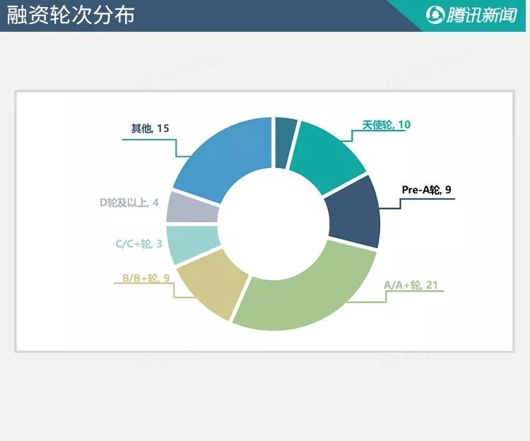 融資周刊聚焦全球金融動(dòng)態(tài)，一周內(nèi)38個(gè)項(xiàng)目成功籌集超5億美元，F(xiàn)igure融資領(lǐng)跑全球融資市場(chǎng)