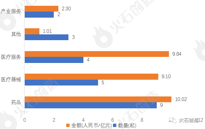 融資周刊，聚焦全球金融動(dòng)態(tài)，38個(gè)項(xiàng)目成功籌集5.406億美元，F(xiàn)igure融資獨(dú)攬2億美元