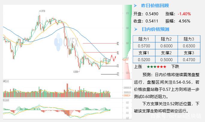 XRP價格上漲背后的深度解析與原因探究