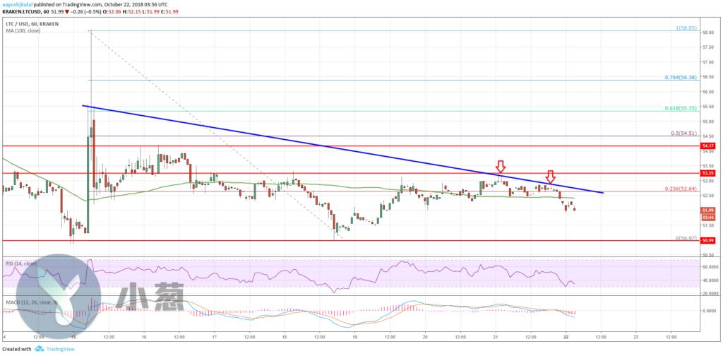 XRP價格為何今天上漲？深度解析背后的原因