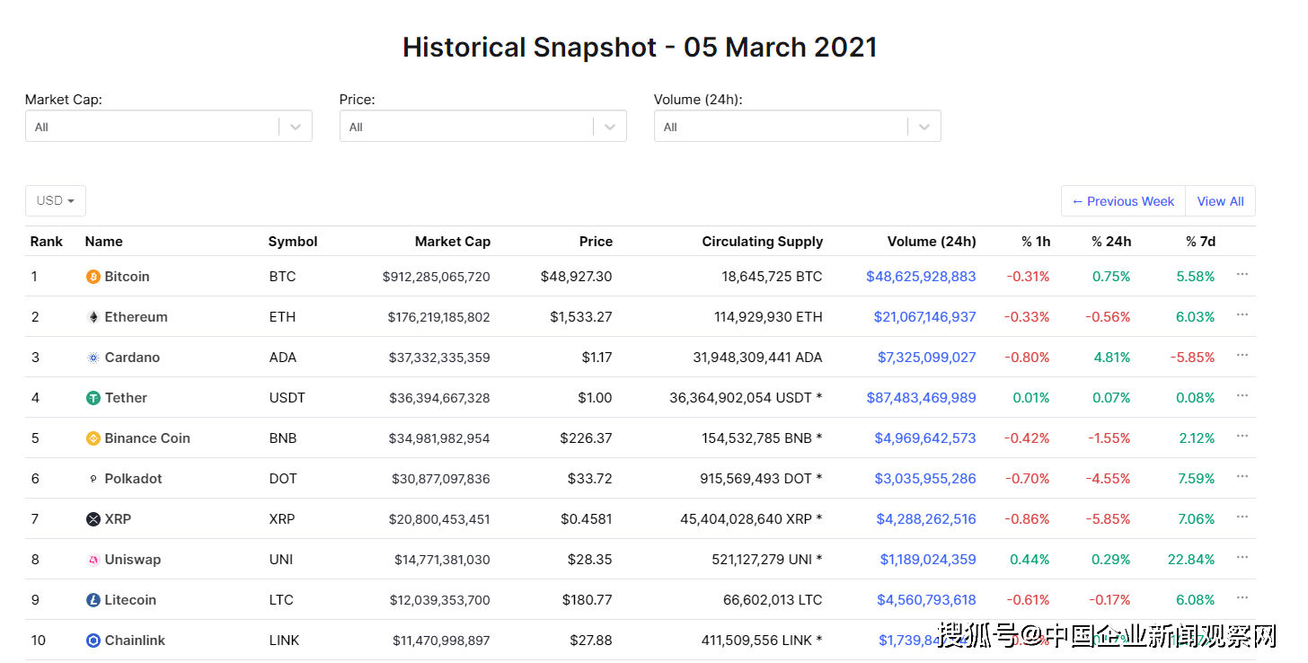 UNI等DeFi代幣在2025下半年發(fā)展?jié)摿φ雇?/>			</figure>
		</div>		
		<div   id=