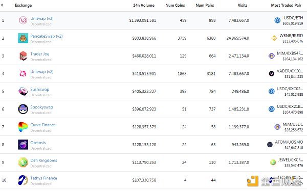 MetaMask發(fā)布全新路線(xiàn)圖，引領(lǐng)Web3.0時(shí)代區(qū)塊鏈生態(tài)發(fā)展日訊