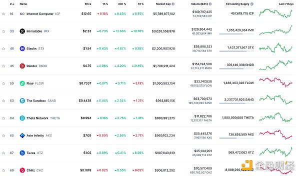 金色Web3.0日?qǐng)?bào)，MetaMask發(fā)布全新路線圖引領(lǐng)未來區(qū)塊鏈生態(tài)發(fā)展