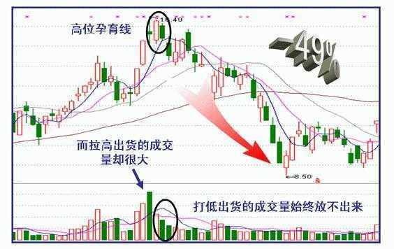 本輪莊家出貨策略深度解析，你踩過(guò)哪些坑？