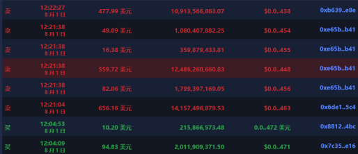 BitMEX求出售，初代交易平臺(tái)王者能否逆襲重生？