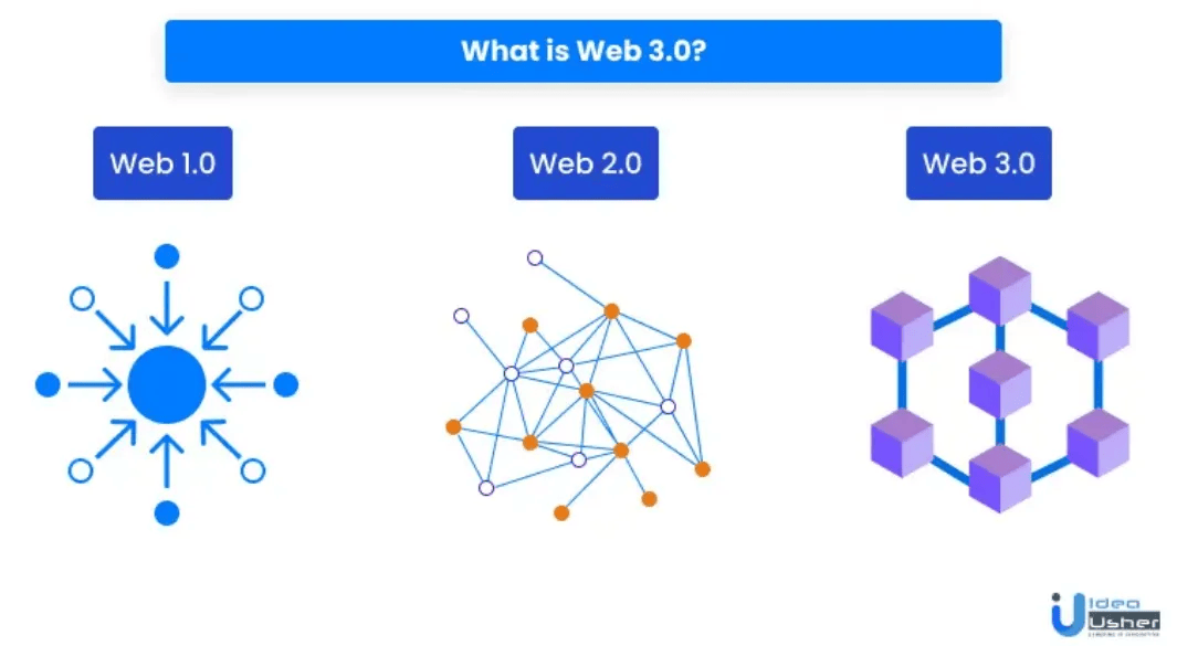 Shoal Research與鏈抽象，對Web3未來的深遠影響探索