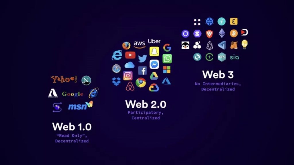 Shoal Research，鏈抽象對Web3未來的深遠影響