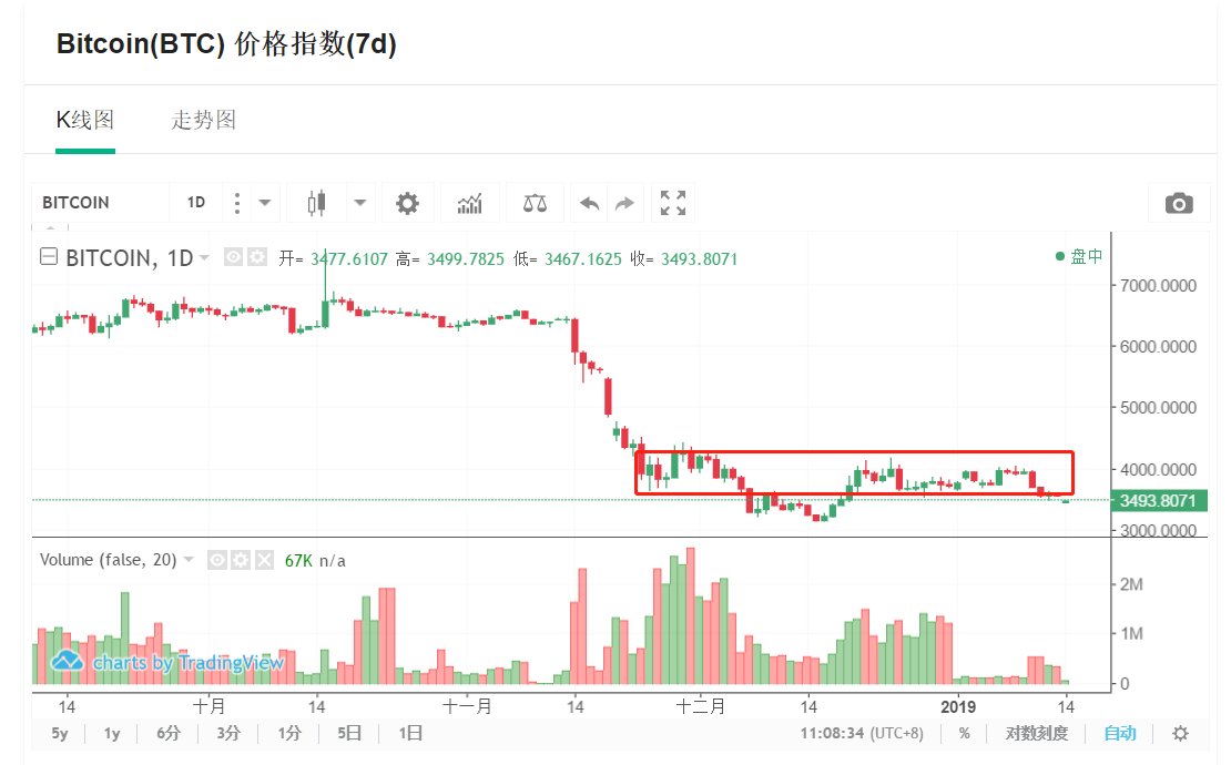 比特幣大跌背后的對沖基金套利交易，罪魁禍首還是市場波動？
