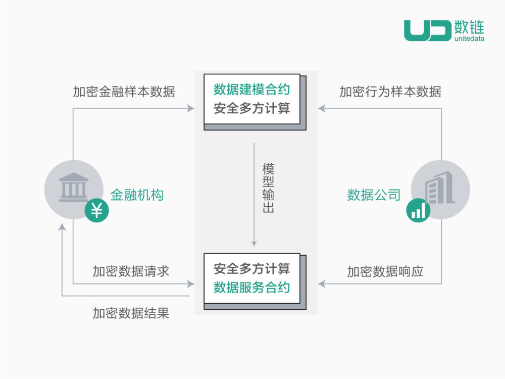 城堡證券入局加密領(lǐng)域，加密技術(shù)的進一步合規(guī)化探討