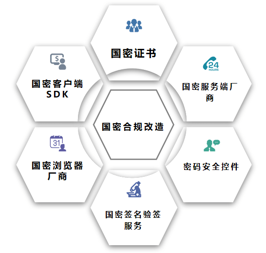 城堡證券涉足加密領(lǐng)域，加密技術(shù)合規(guī)化探討
