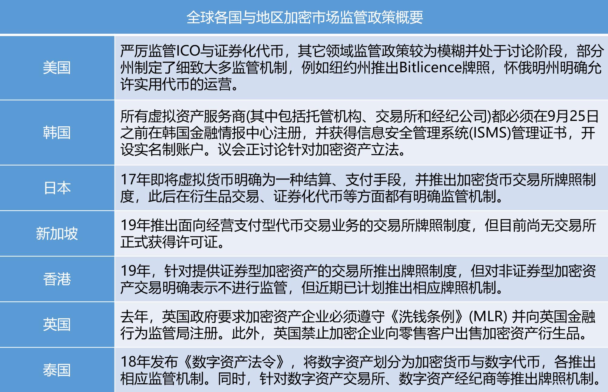 城堡證券入局加密領(lǐng)域，加密技術(shù)的進一步合規(guī)化探討