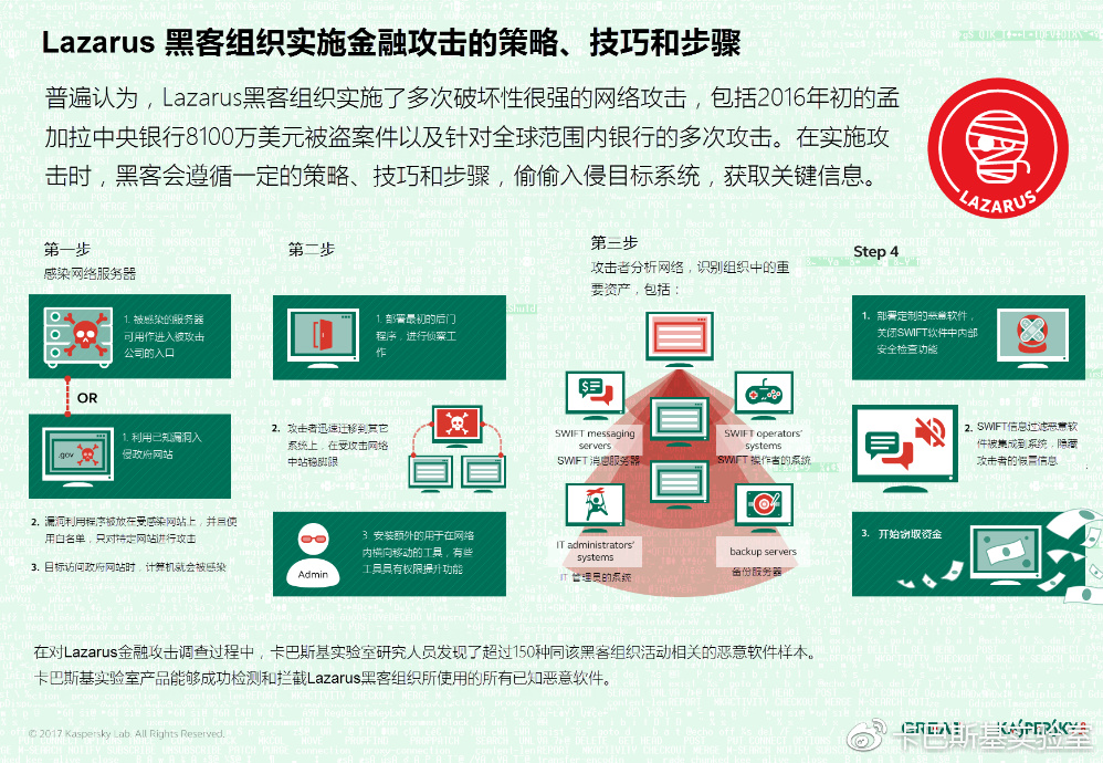 解密Lazarus集團(tuán)的洗錢策略，深入剖析與應(yīng)對策略