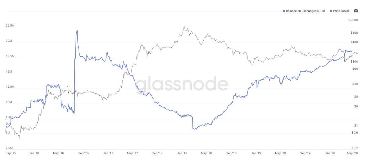 Glassnode與Bybit交易所事件后加密市場(chǎng)的行情深度分析