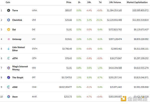 金色Web3.0日報，Bitwise在特拉華州注冊Aptos ETF —— 數(shù)字資產(chǎn)投資新篇章