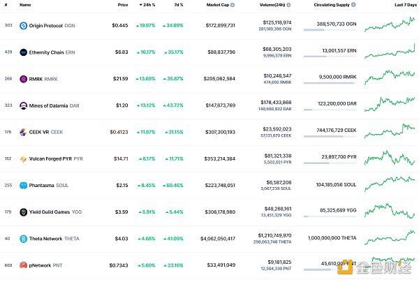 Bitwise注冊(cè)特拉華州Aptos ETF，開啟數(shù)字資產(chǎn)投資新篇章——金色Web3.0日?qǐng)?bào)