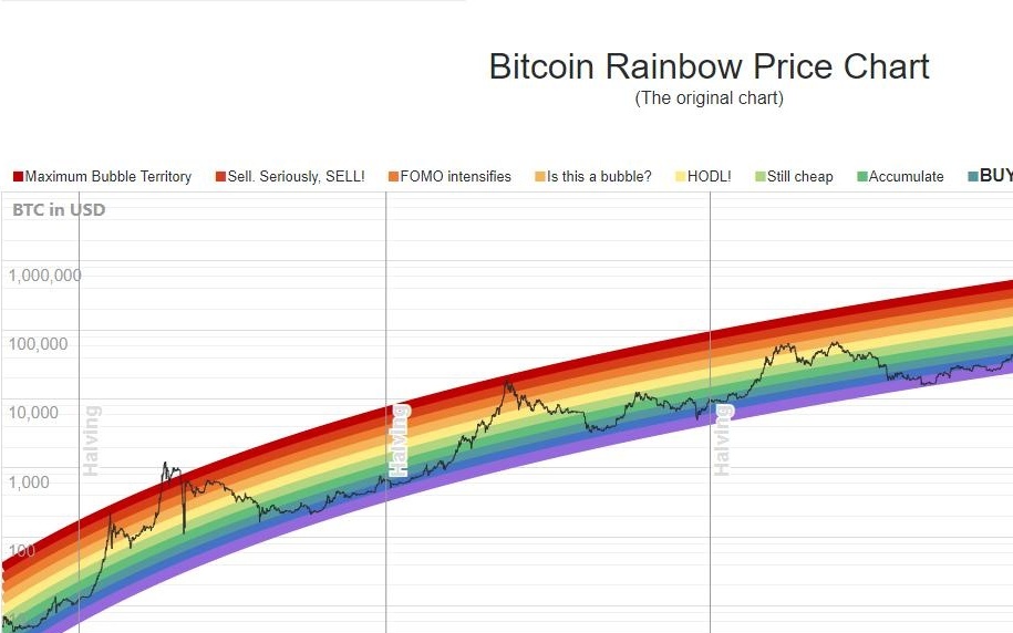 巨鯨Spoofy的比特幣操盤記錄，從82,000美元至85,000美元間積累四千枚BTC的傳奇