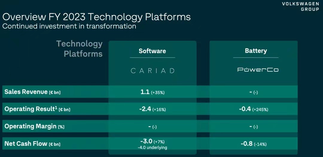 CARV暴漲70%背后，D.A.T.A.框架是什么？
