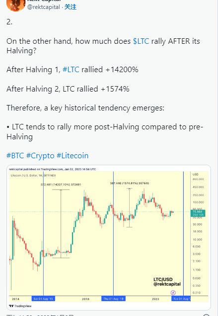 前五十代幣中萊特幣逆勢上漲10%，下一步將漲到哪里？探索萊特幣的未來走勢
