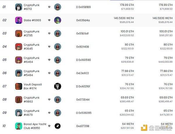 金色Web3.0日報，美SEC放棄對Uniswap Labs調(diào)查的背后故事