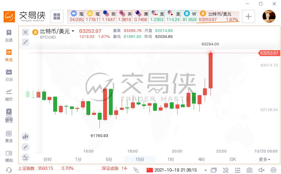 比特幣賭局與Strategy股價波動，清算傳聞?wù)嫦嘟颐兀?/>			</figure>
		</div>		
		<div   id=