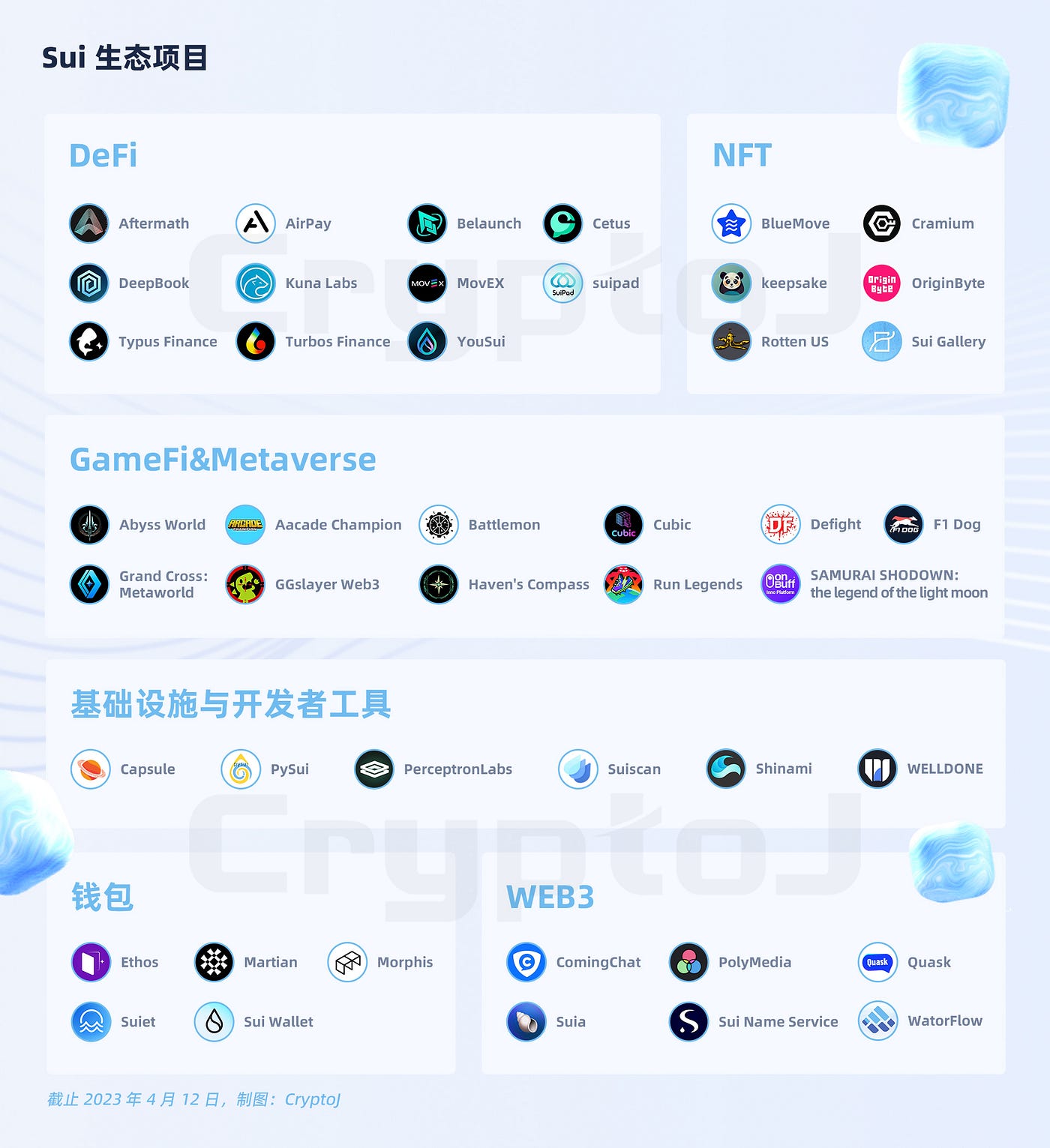 Sui穩(wěn)定幣生態(tài)現(xiàn)狀概覽