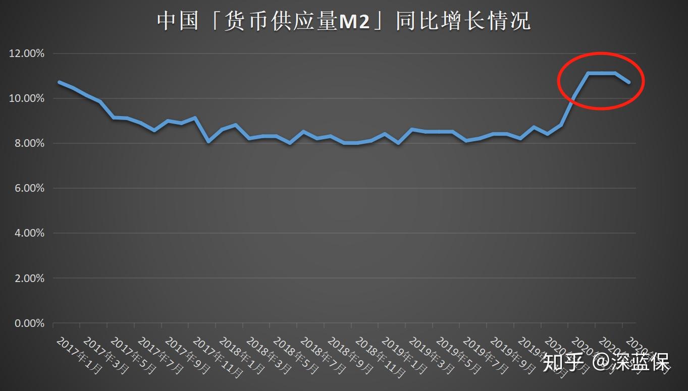 分析師，M2貨幣供應(yīng)量可能引發(fā)比特幣拋物線式上漲