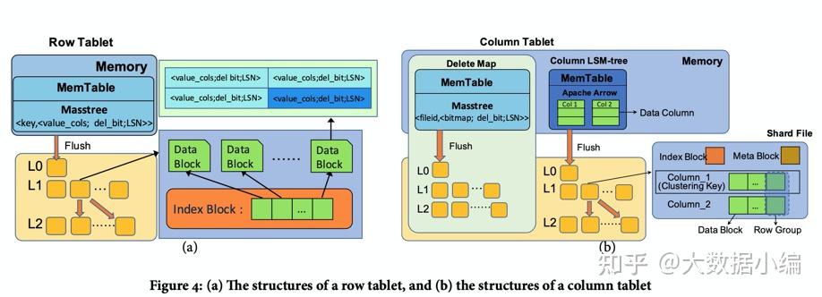 Delphi Digital解讀ElizaOS v2，新架構，新可能