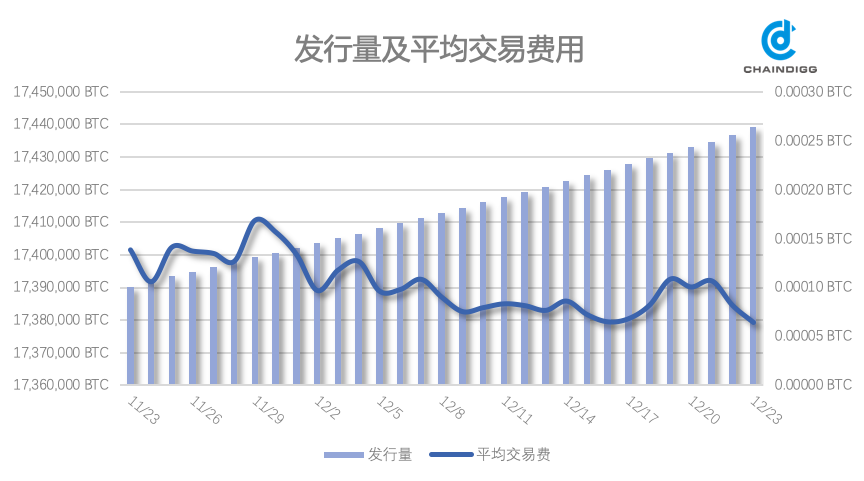 宏觀經(jīng)濟(jì)不確定性背景下，BTC跌至三個月低點(diǎn)，市場能否迎來反彈？