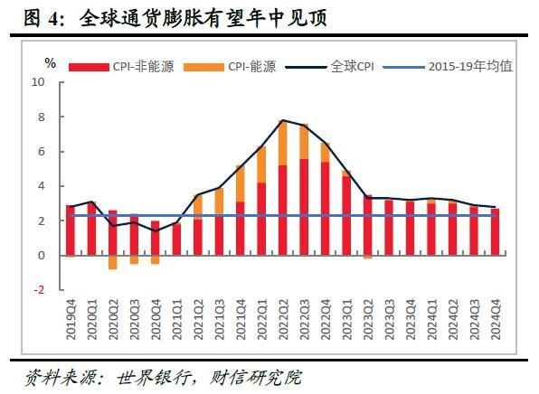 宏觀經(jīng)濟(jì)不確定性背景下，BTC跌至三個月低點(diǎn)，市場能否迎來反彈？