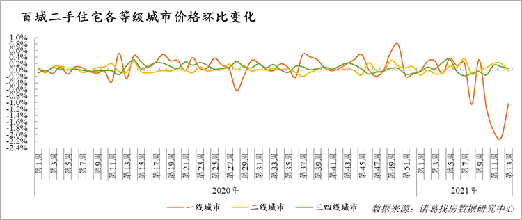 Solana價(jià)格下跌50%背后的原因探究
