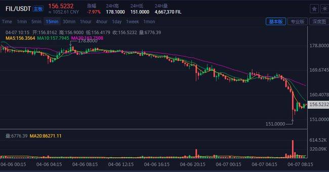 Bitwise，市場大回調(diào)后的后市走向深度分析