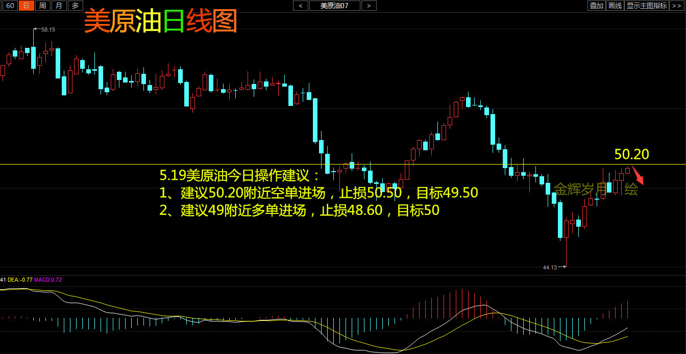 Bitwise，近期市場大回調(diào)，后市走向分析