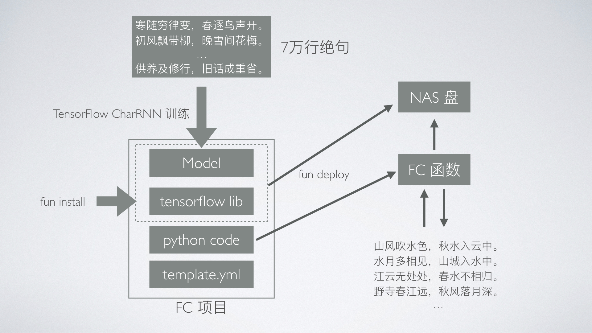 OKX Ventures研報詳解，AI Agent版圖十大項目剖析