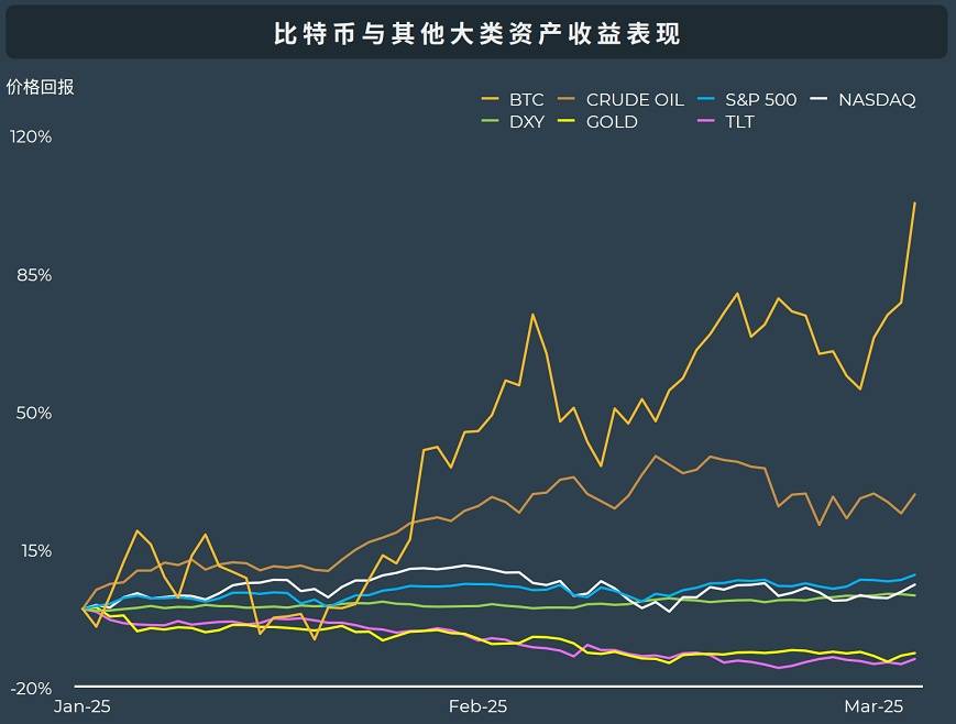 Babylon空投深度分析，TGE在即，BTC再質(zhì)押龍頭的空投參與價值